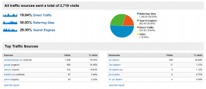 Analytics for jondipietro.com