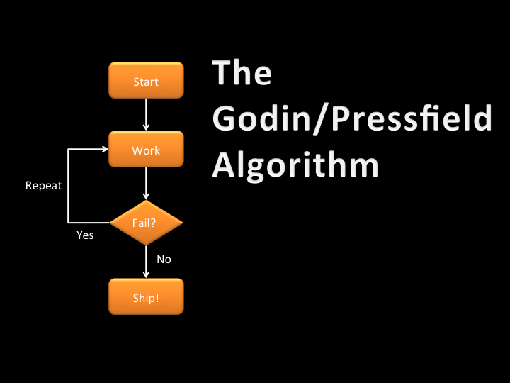 Godin/Pressfield Algorithm: Start, Work, Fail, Repeat, Ship