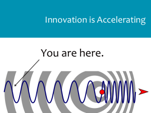 Innovation is Accelerating