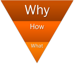 Business Blogging's Inverted Pyramid