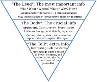A comprehensive take on the inverted pyramid in journalism