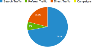 Traffic sources 1