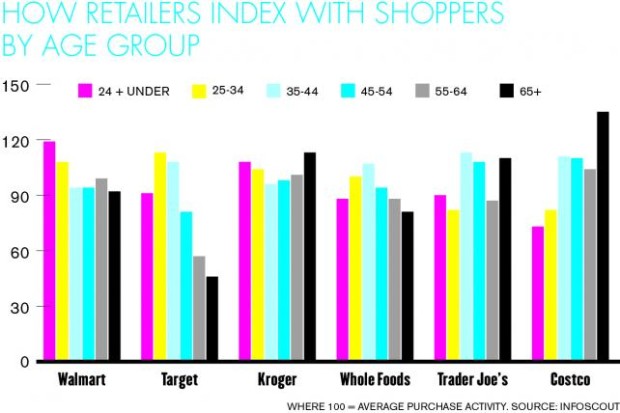 walmart shopper demographics